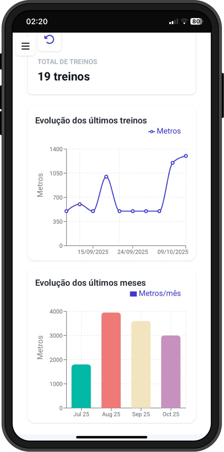 Dashboard 02